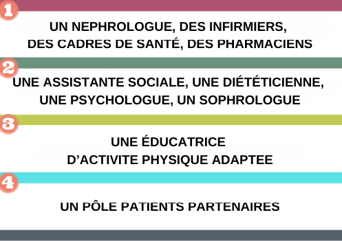 Liste des professionnels du groupe ETP