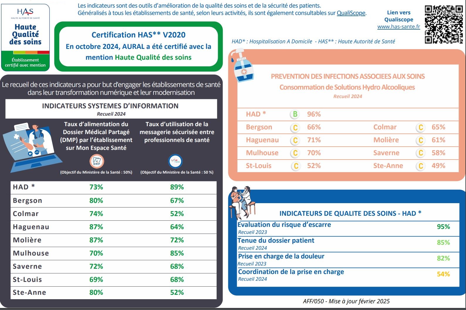 tableau des résultats IQSS